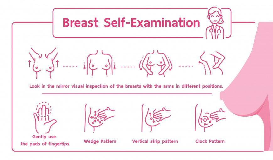 Breast cancer FAQ Dubai